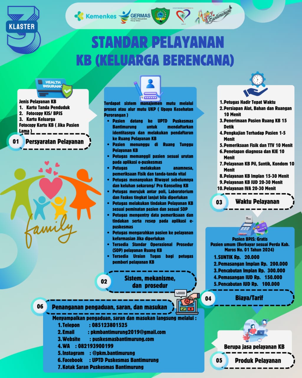 Alur Standar Pelayanan KB (Keluarga Berencana)