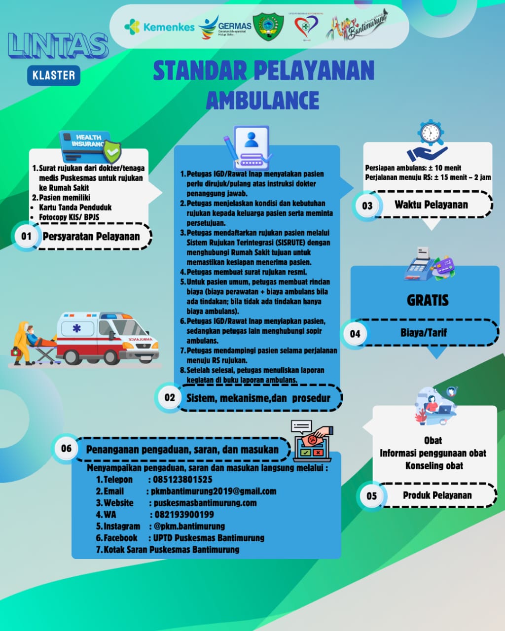 Alur Standar Pelayanan Ambulance