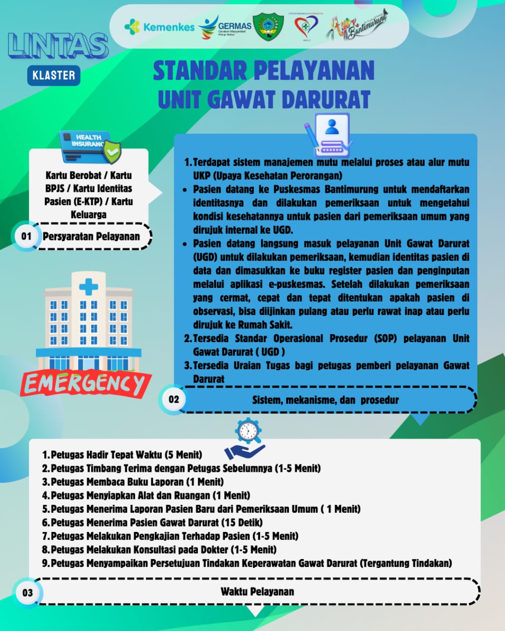 Alur Standar Pelayanan UGD