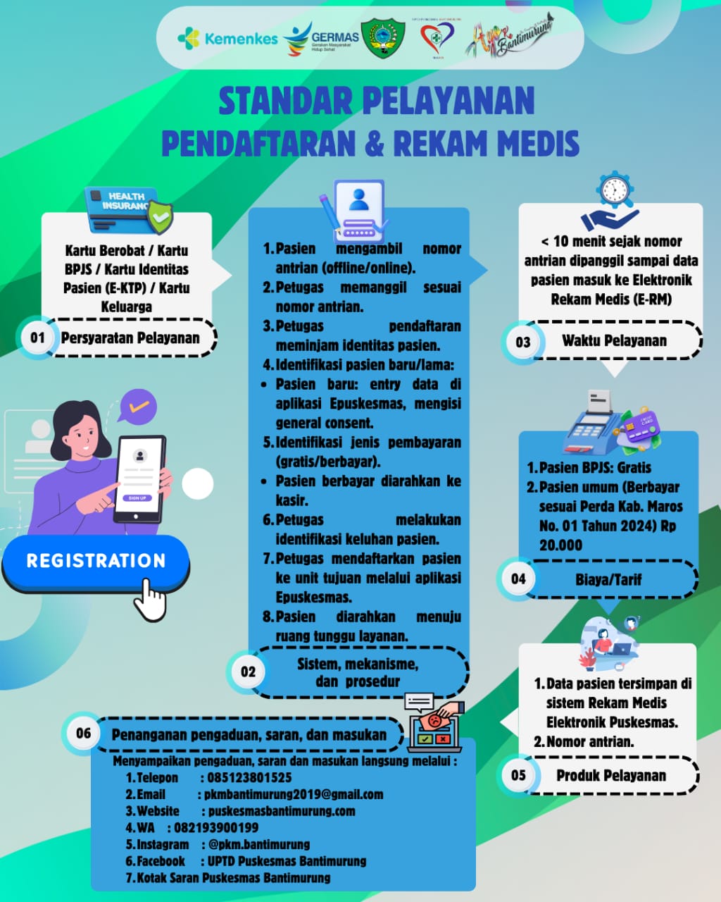 Alur Standar Pelayanan Pendaftaran & Rekam Medis