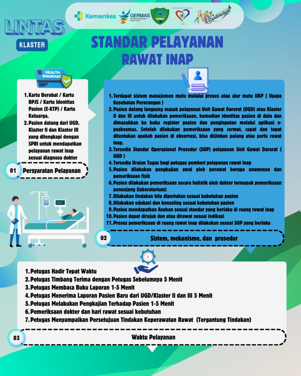Alur Standar Pelayanan Rawat Inap