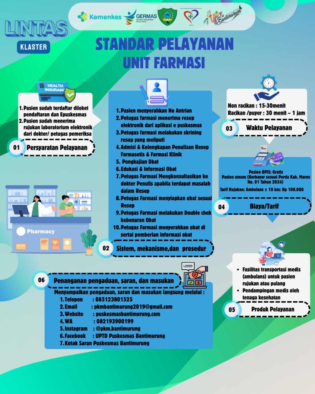 Alur Standar Pelayanan Unit Farmasi